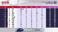 PEL 2021 Season 2 week 3 day 3 overall standings
